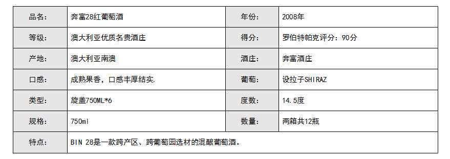 2-拍品信息-奔富2.jpg