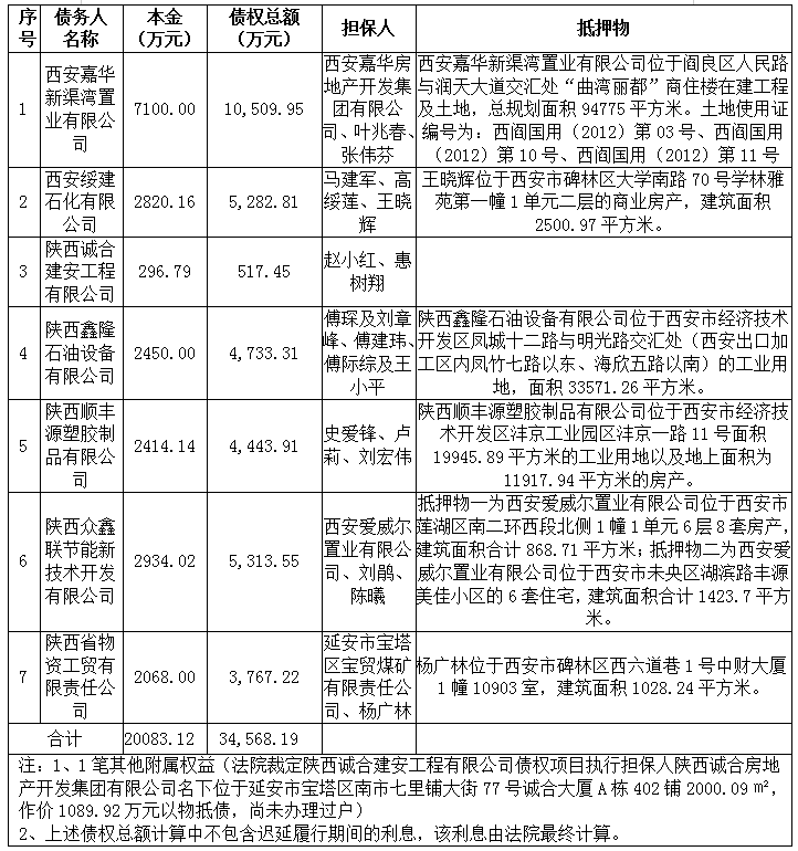 七戶表.png