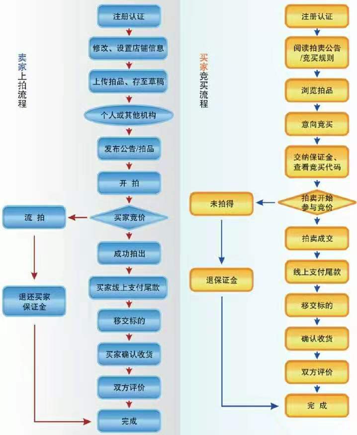 上拍競買流程.jpg