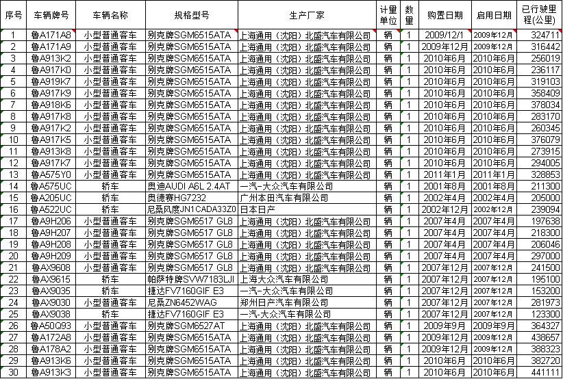 30輛車明細(xì).jpg