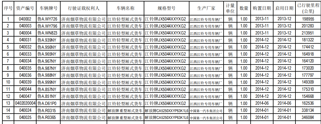 15輛車清單.png