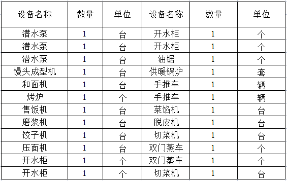 機(jī)器設(shè)備類別.png