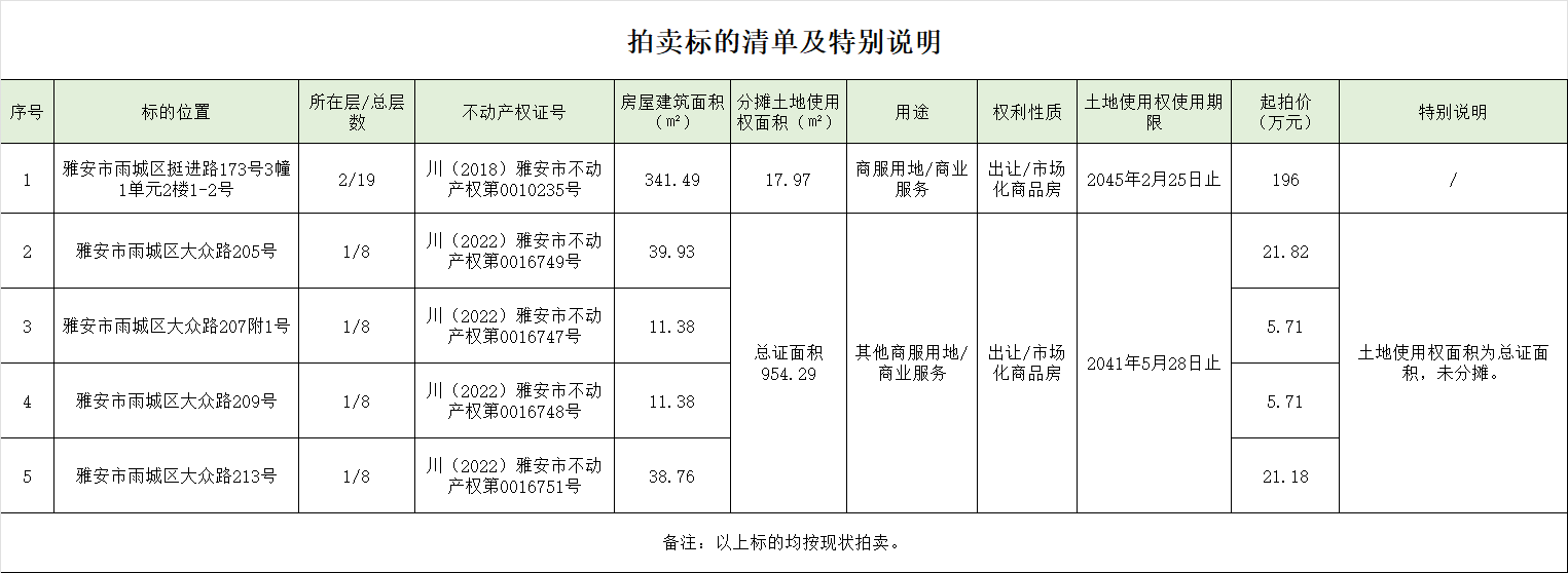 拍賣標的清單及特別說明.png