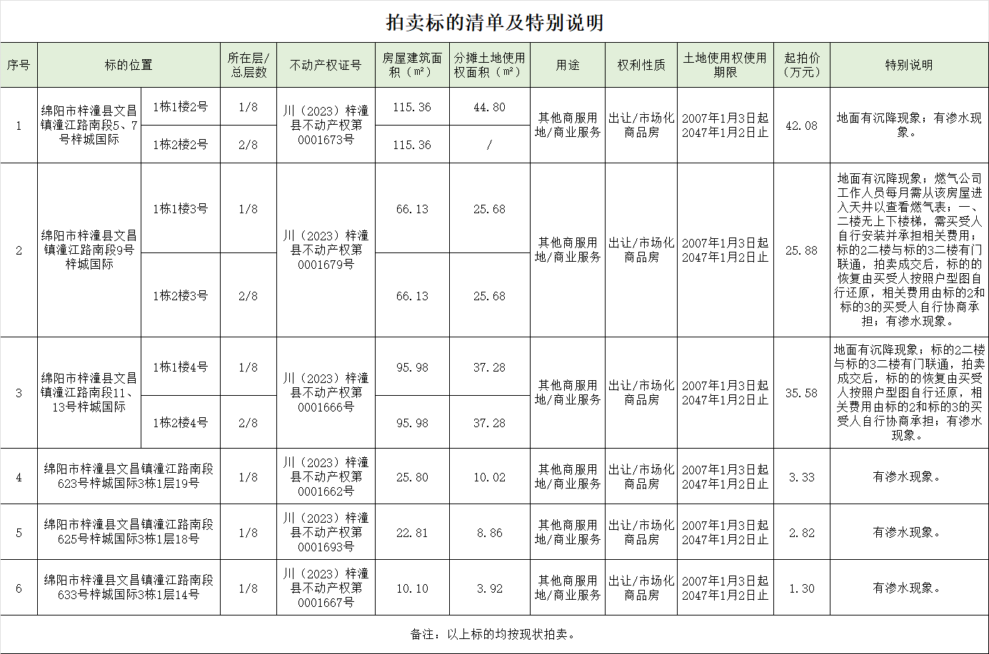 拍賣標(biāo)的清單及特別說明.png