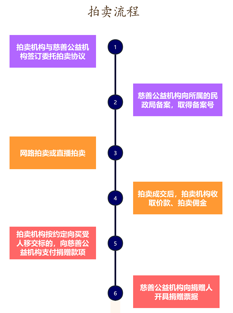 時間軸（垂直） 拷貝.png