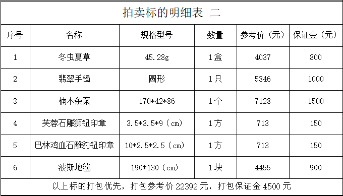 6項(xiàng)資產(chǎn)明細(xì).png