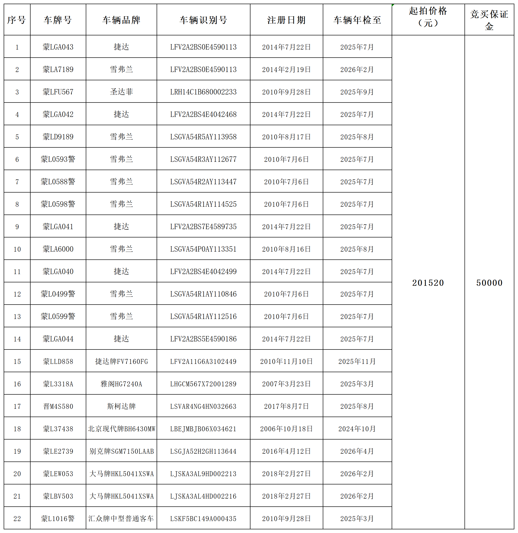 拍賣車輛登公告(22輛)微信公眾號_Sheet1.png 拍賣車輛登公告(22輛)微信公眾號_Sheet1.png